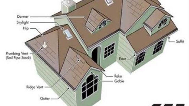 Revealing the Secrets to a Picture-Perfect Roof: A Roofing Guide