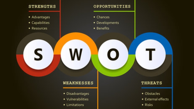 The Ultimate Guide to Mastering SWOT Analysis for Business Success