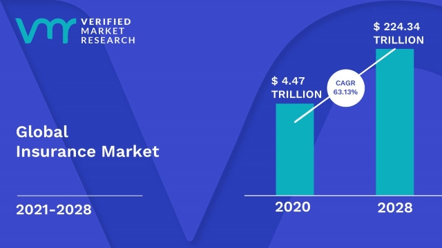 Insuring Your Future: A Deep Dive into the World of Insurance Agencies