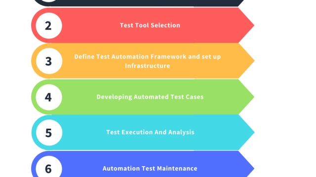 Revolutionizing Testing with Rapid Test Automation Tools