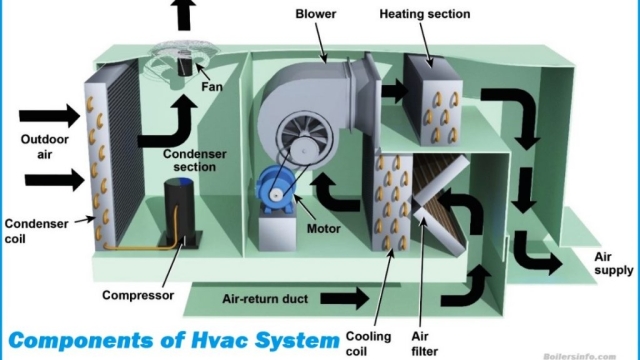 Unlocking the Secrets of HVAC Efficiency: A Guide for Homeowners