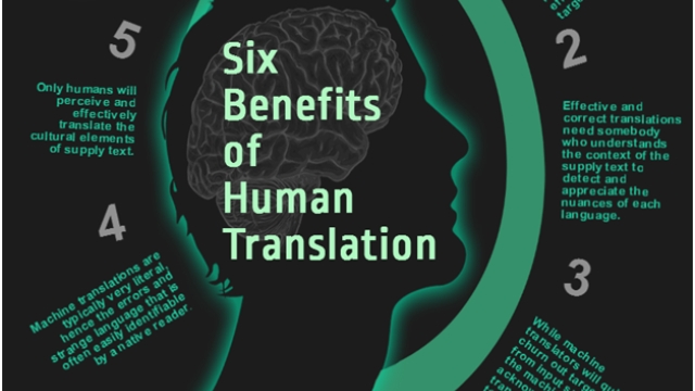 Bridging Worlds: The Art and Science of Translation and Interpretation