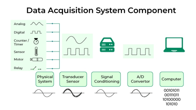 Unlocking Insights: The Power of Data Acquisition Systems